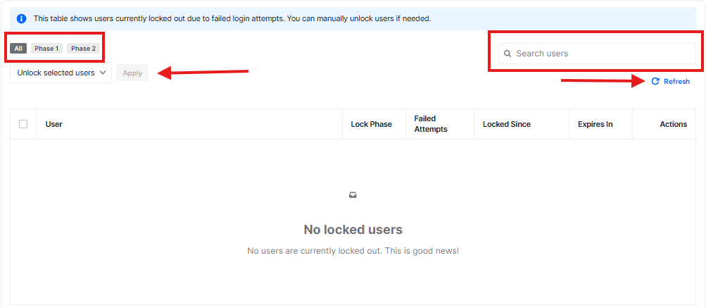 ultimate security locked users
