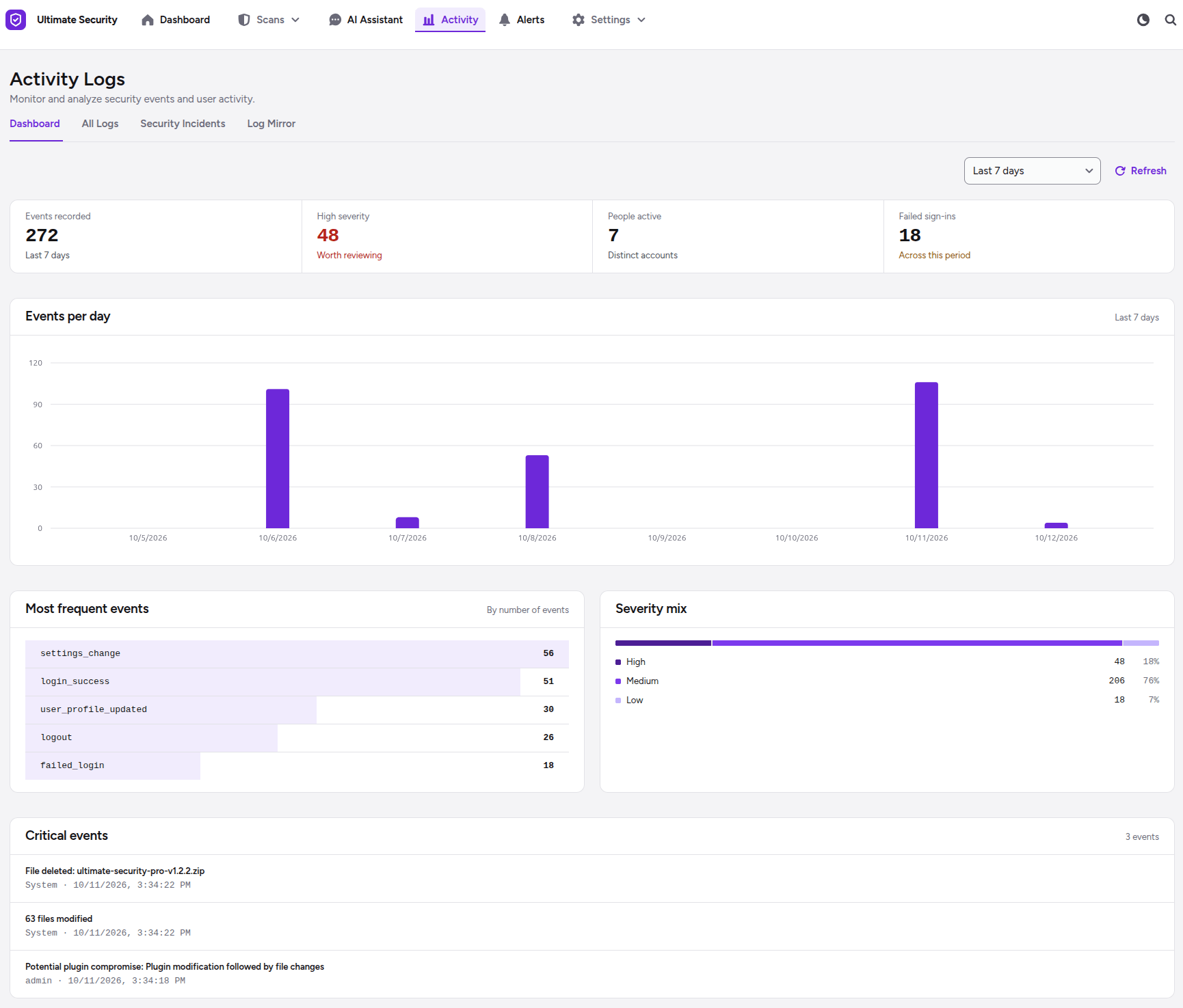 activity log dasboard Activity Logs dashboard in ultimate security