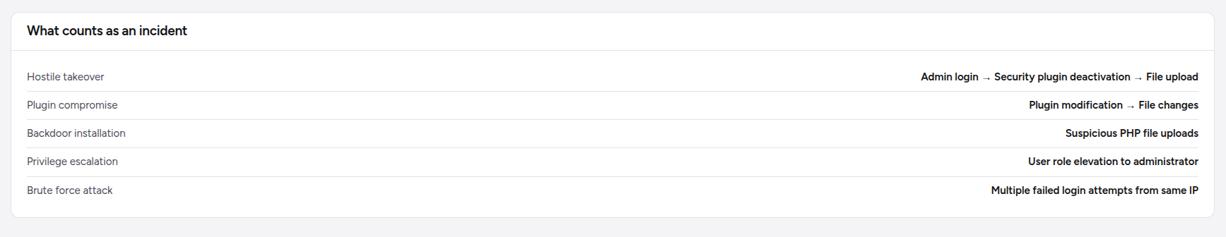 Counts as an incident in the security incident tab in activity log in ultimate security