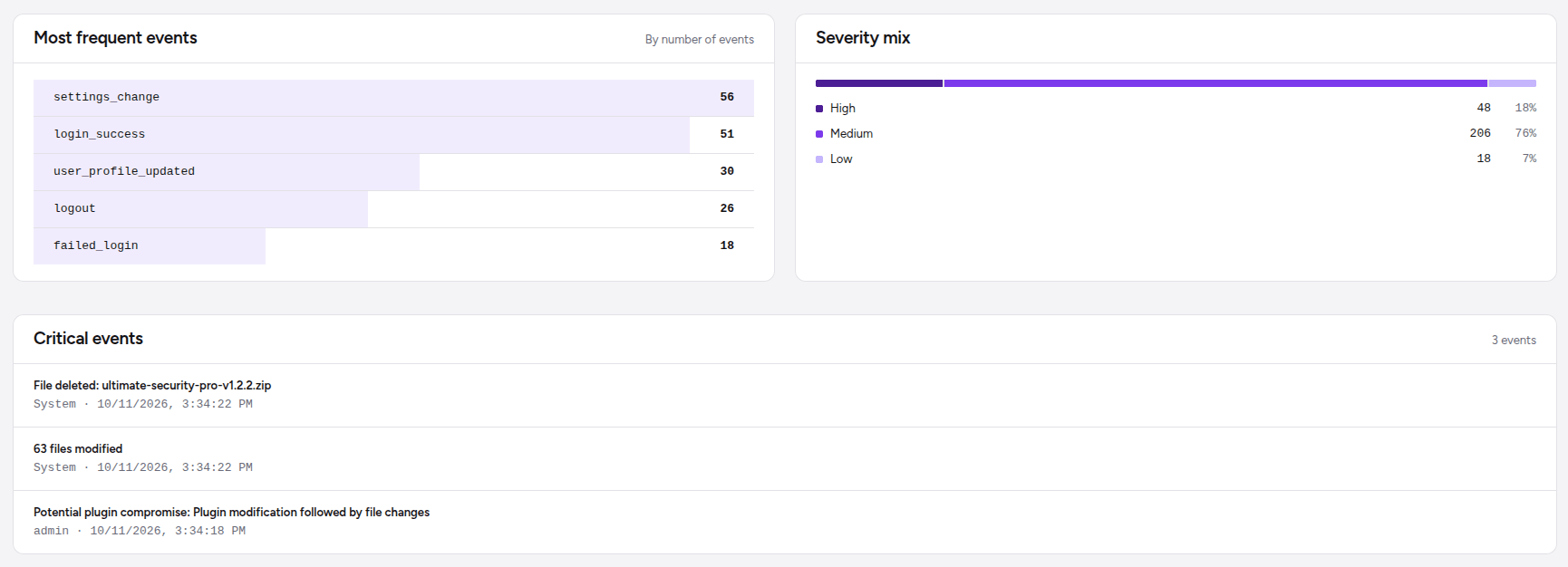 activity logs frequent events, mix severity and critical events in ultimate security