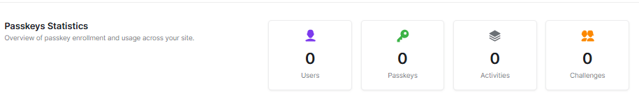 biometric passkey statistics