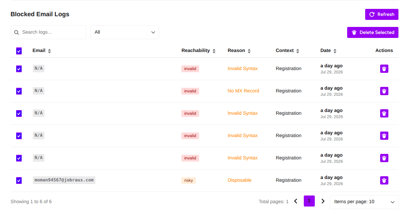 Blocked Email Logs in email verification in ultimate security